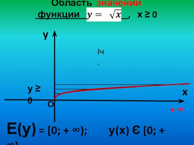 Область значений функции , х ≥ 0 y x Е(у) =
