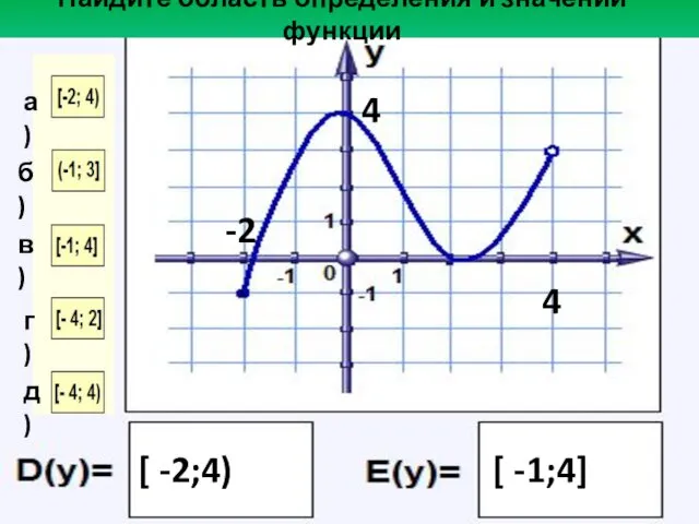 Найдите область определения и значений функции -2 4 [ -2;4) 4