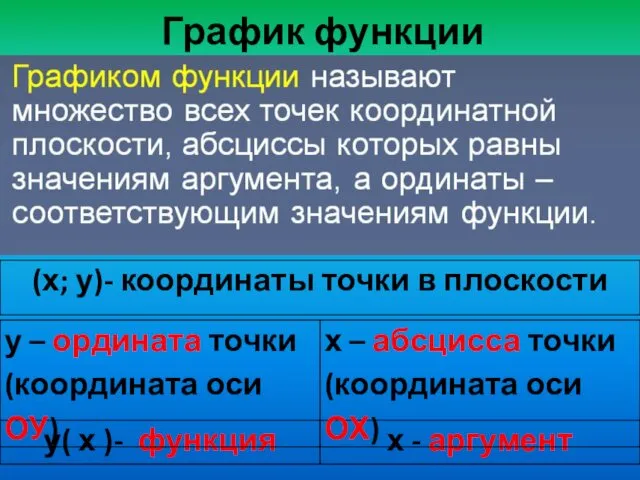 График функции