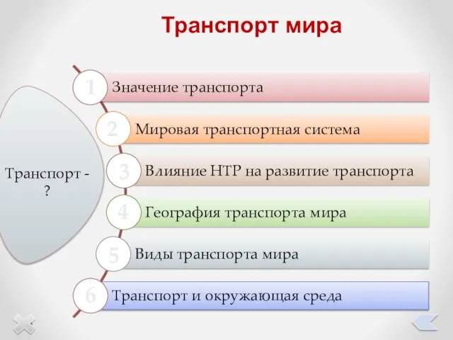 1 2 3 4 5 6 Транспорт мира Транспорт (от лат.