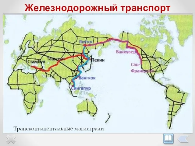 Страны - лидеры Мировая ж/д сеть сложилась в начале 20 в.