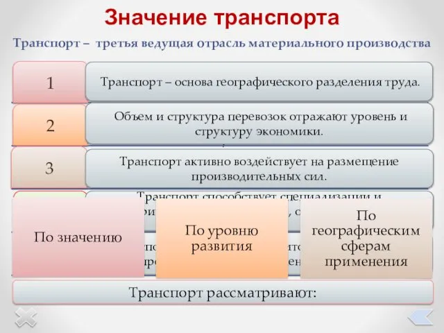 Определите значение транспорта Транспорт – третья ведущая отрасль материального производства Транспорт