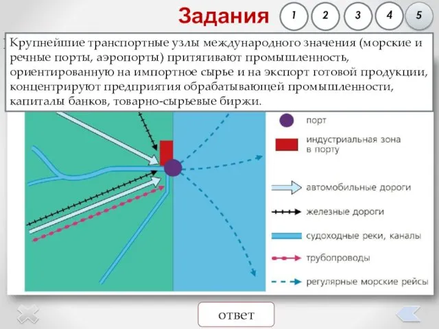 Задания Почему порт стали называть фокусом экономической жизни? 2 3 4