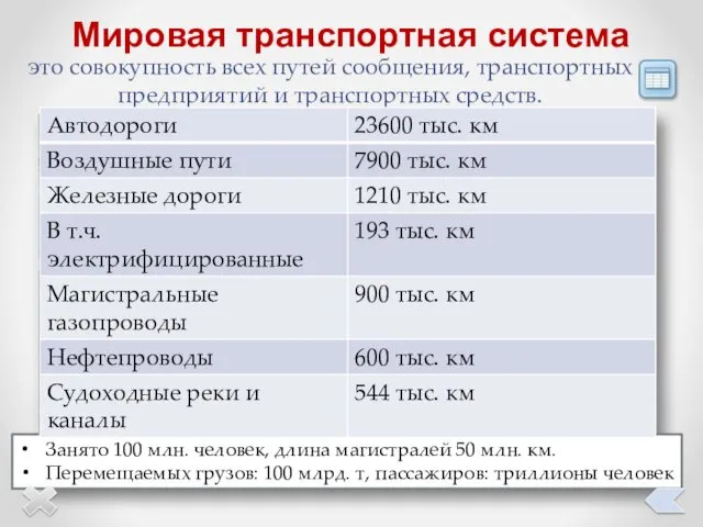 это совокупность всех путей сообщения, транспортных предприятий и транспортных средств. Занято