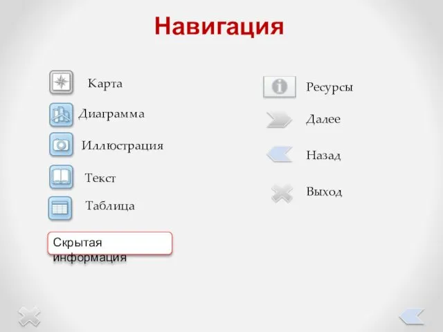 Навигация Карта Иллюстрация Текст Скрытая информация Таблица Далее Назад Выход Ресурсы