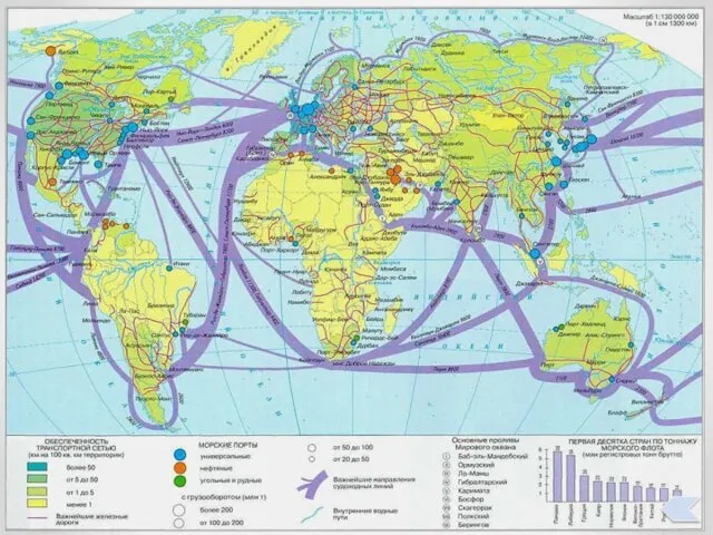 Развитые страны Мировые грузо- и пассажироперевозки географически распределены очень неравномерно Группы