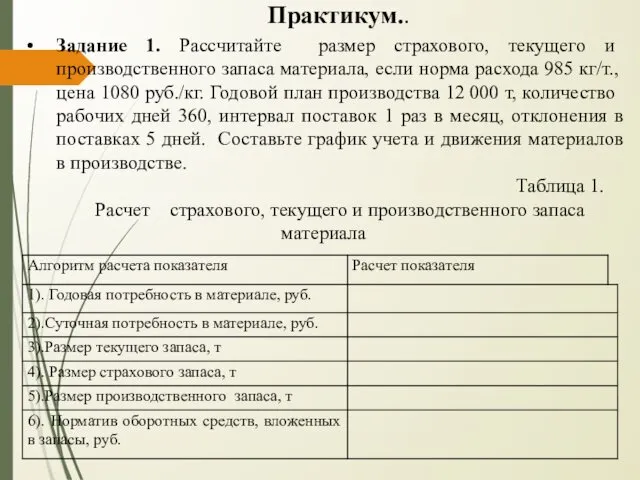 Практикум.. Задание 1. Рассчитайте размер страхового, текущего и производственного запаса материала,