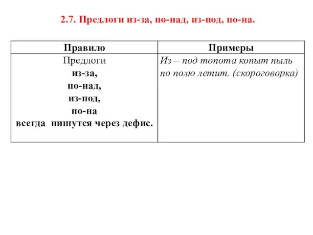 2.7. Предлоги из-за, по-над, из-под, по-на.