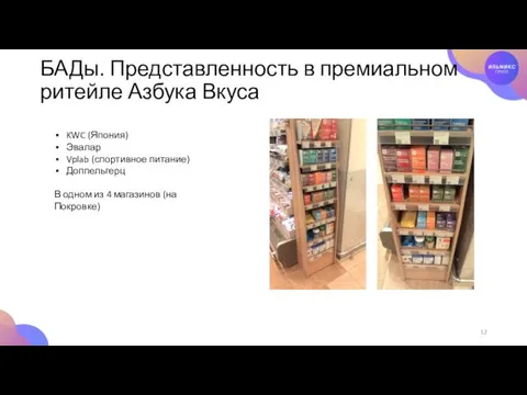 БАДы. Представленность в премиальном ритейле Азбука Вкуса KWC (Япония) Эвалар Vplab