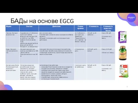 БАДы на основе EGCG