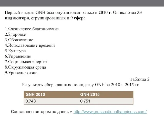 Первый индекс GNH был опубликован только в 2010 г. Он включал