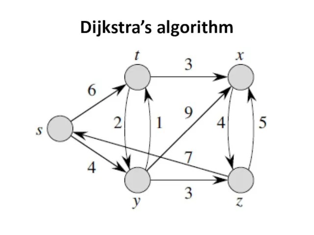 Dijkstra’s algorithm