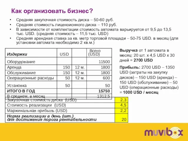 Как организовать бизнес? Средняя закупочная стоимость диска – 50-60 руб. Средняя