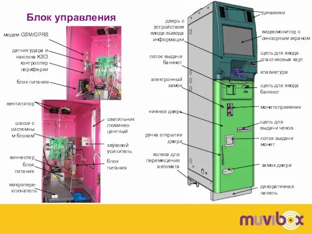 Блок управления модем GSM/GPRS датчик удара и наклона KSD контроллер периферии блок питания