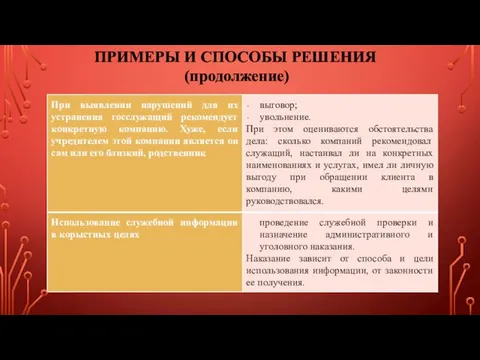 ПРИМЕРЫ И СПОСОБЫ РЕШЕНИЯ (продолжение)