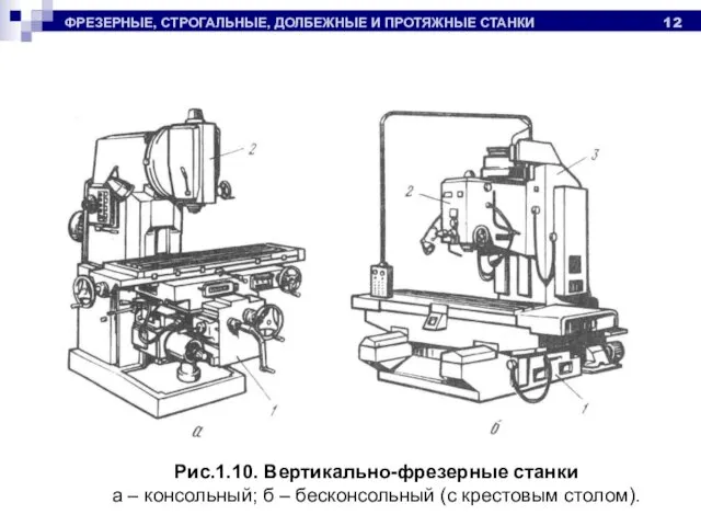 ФРЕЗЕРНЫЕ, СТРОГАЛЬНЫЕ, ДОЛБЕЖНЫЕ И ПРОТЯЖНЫЕ СТАНКИ Рис.1.10. Вертикально-фрезерные станки а –