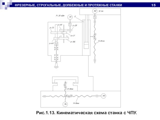 ФРЕЗЕРНЫЕ, СТРОГАЛЬНЫЕ, ДОЛБЕЖНЫЕ И ПРОТЯЖНЫЕ СТАНКИ Рис.1.13. Кинематическая схема станка с ЧПУ.