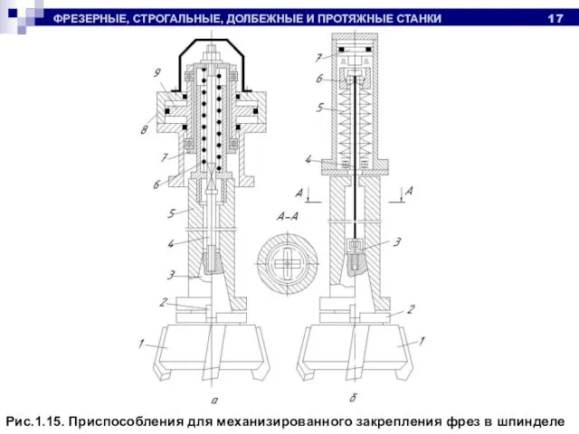 ФРЕЗЕРНЫЕ, СТРОГАЛЬНЫЕ, ДОЛБЕЖНЫЕ И ПРОТЯЖНЫЕ СТАНКИ Рис.1.15. Приспособления для механизированного закрепления фрез в шпинделе