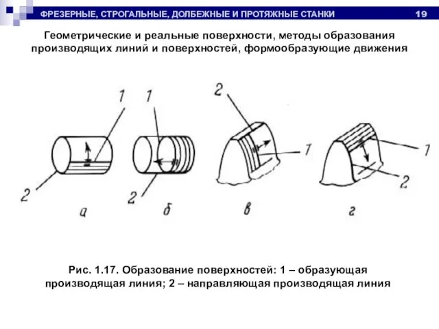 ФРЕЗЕРНЫЕ, СТРОГАЛЬНЫЕ, ДОЛБЕЖНЫЕ И ПРОТЯЖНЫЕ СТАНКИ Геометрические и реальные поверхности, методы