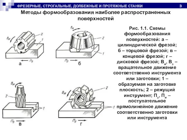 ФРЕЗЕРНЫЕ, СТРОГАЛЬНЫЕ, ДОЛБЕЖНЫЕ И ПРОТЯЖНЫЕ СТАНКИ Методы формообразования наиболее распространенных поверхностей