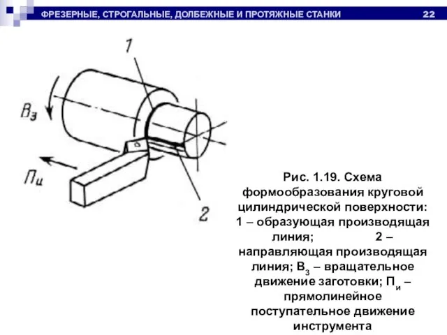 ФРЕЗЕРНЫЕ, СТРОГАЛЬНЫЕ, ДОЛБЕЖНЫЕ И ПРОТЯЖНЫЕ СТАНКИ Рис. 1.19. Схема формообразования круговой