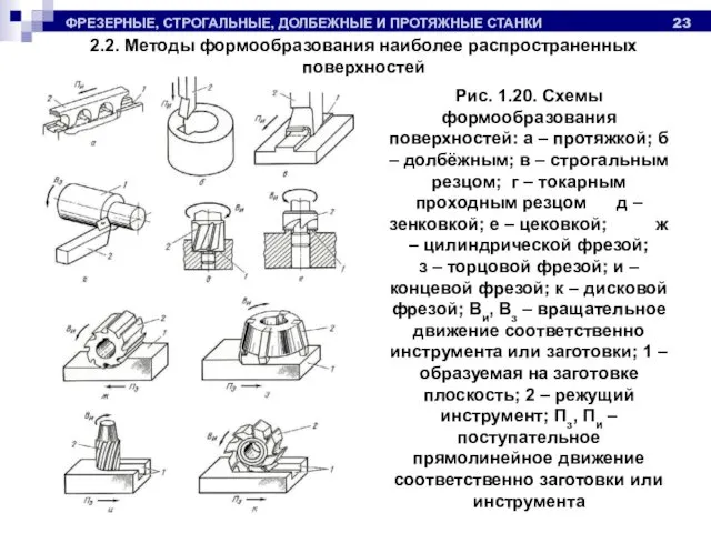 ФРЕЗЕРНЫЕ, СТРОГАЛЬНЫЕ, ДОЛБЕЖНЫЕ И ПРОТЯЖНЫЕ СТАНКИ 2.2. Методы формообразования наиболее распространенных