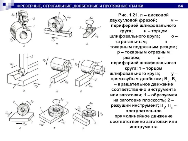 ФРЕЗЕРНЫЕ, СТРОГАЛЬНЫЕ, ДОЛБЕЖНЫЕ И ПРОТЯЖНЫЕ СТАНКИ Рис. 1.21. л – дисковой