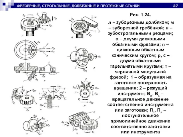 ФРЕЗЕРНЫЕ, СТРОГАЛЬНЫЕ, ДОЛБЕЖНЫЕ И ПРОТЯЖНЫЕ СТАНКИ Рис. 1.24. л – зуборезным