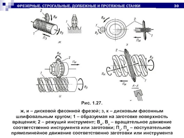 ФРЕЗЕРНЫЕ, СТРОГАЛЬНЫЕ, ДОЛБЕЖНЫЕ И ПРОТЯЖНЫЕ СТАНКИ Рис. 1.27. ж, и –