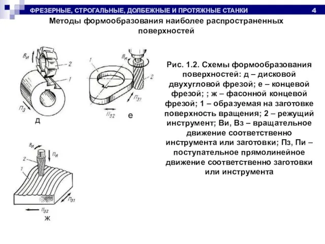 ФРЕЗЕРНЫЕ, СТРОГАЛЬНЫЕ, ДОЛБЕЖНЫЕ И ПРОТЯЖНЫЕ СТАНКИ Методы формообразования наиболее распространенных поверхностей