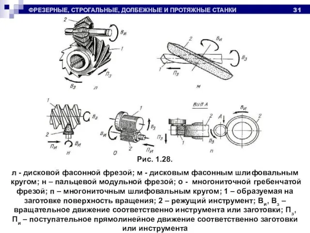 ФРЕЗЕРНЫЕ, СТРОГАЛЬНЫЕ, ДОЛБЕЖНЫЕ И ПРОТЯЖНЫЕ СТАНКИ Рис. 1.28. л - дисковой