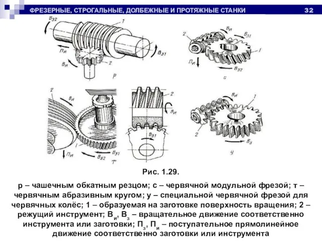 ФРЕЗЕРНЫЕ, СТРОГАЛЬНЫЕ, ДОЛБЕЖНЫЕ И ПРОТЯЖНЫЕ СТАНКИ Рис. 1.29. р – чашечным