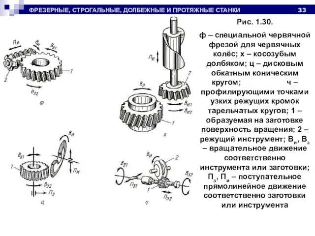 ФРЕЗЕРНЫЕ, СТРОГАЛЬНЫЕ, ДОЛБЕЖНЫЕ И ПРОТЯЖНЫЕ СТАНКИ Рис. 1.30. ф – специальной