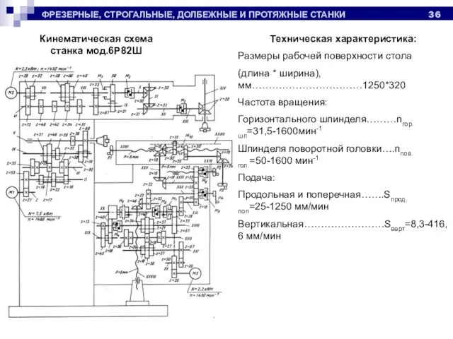 ФРЕЗЕРНЫЕ, СТРОГАЛЬНЫЕ, ДОЛБЕЖНЫЕ И ПРОТЯЖНЫЕ СТАНКИ Кинематическая схема станка мод.6Р82Ш Техническая