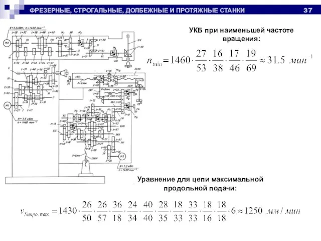 ФРЕЗЕРНЫЕ, СТРОГАЛЬНЫЕ, ДОЛБЕЖНЫЕ И ПРОТЯЖНЫЕ СТАНКИ УКБ при наименьшей частоте вращения:
