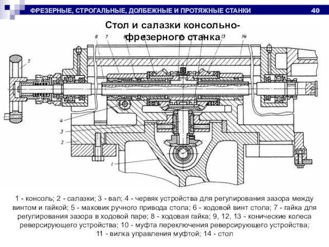 ФРЕЗЕРНЫЕ, СТРОГАЛЬНЫЕ, ДОЛБЕЖНЫЕ И ПРОТЯЖНЫЕ СТАНКИ 1 - консоль; 2 -