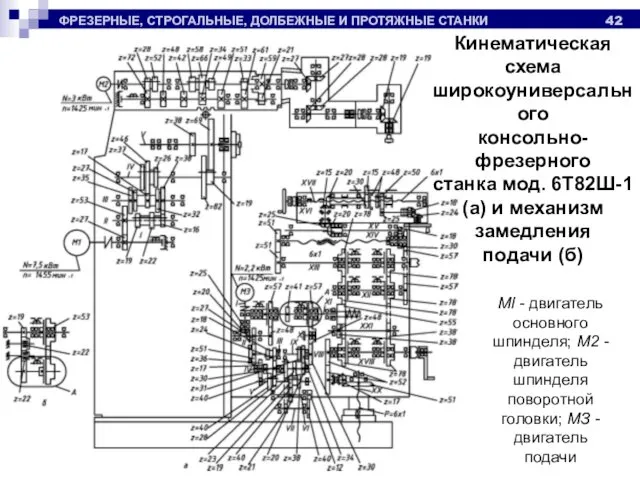 ФРЕЗЕРНЫЕ, СТРОГАЛЬНЫЕ, ДОЛБЕЖНЫЕ И ПРОТЯЖНЫЕ СТАНКИ Кинематическая схема широкоуниверсального консольно-фрезерного станка