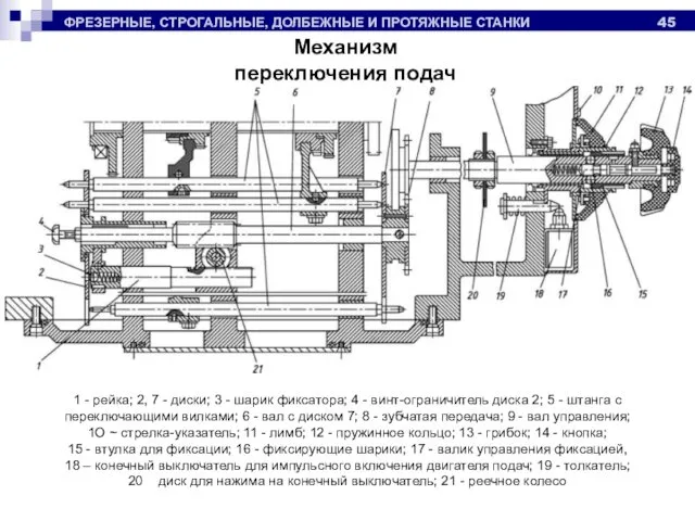 ФРЕЗЕРНЫЕ, СТРОГАЛЬНЫЕ, ДОЛБЕЖНЫЕ И ПРОТЯЖНЫЕ СТАНКИ 1 - рейка; 2, 7