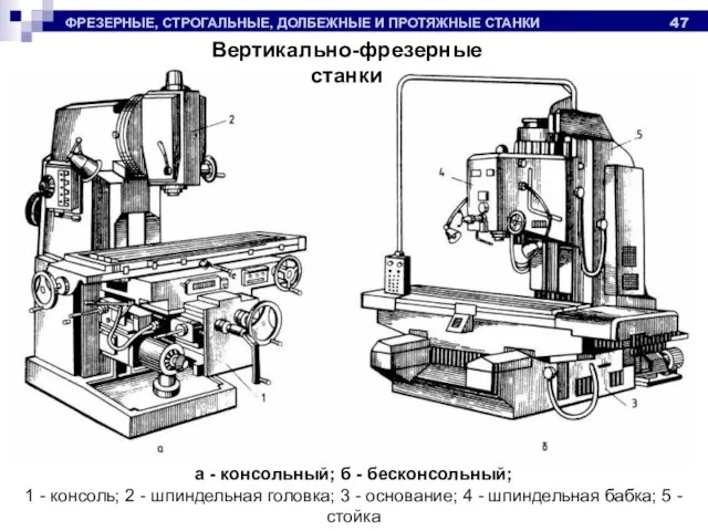 ФРЕЗЕРНЫЕ, СТРОГАЛЬНЫЕ, ДОЛБЕЖНЫЕ И ПРОТЯЖНЫЕ СТАНКИ Вертикально-фрезерные станки а - консольный;