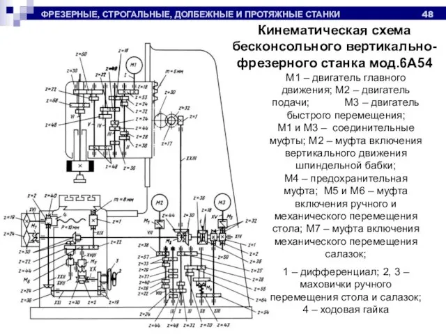 ФРЕЗЕРНЫЕ, СТРОГАЛЬНЫЕ, ДОЛБЕЖНЫЕ И ПРОТЯЖНЫЕ СТАНКИ Кинематическая схема бесконсольного вертикально-фрезерного станка