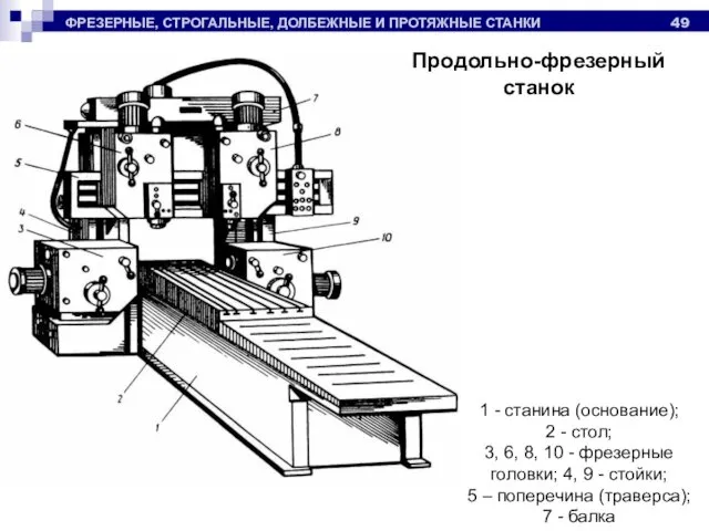 ФРЕЗЕРНЫЕ, СТРОГАЛЬНЫЕ, ДОЛБЕЖНЫЕ И ПРОТЯЖНЫЕ СТАНКИ Продольно-фрезерный станок 1 - станина