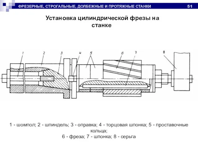 ФРЕЗЕРНЫЕ, СТРОГАЛЬНЫЕ, ДОЛБЕЖНЫЕ И ПРОТЯЖНЫЕ СТАНКИ Установка цилиндрической фрезы на станке