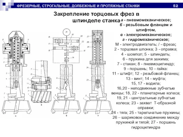 ФРЕЗЕРНЫЕ, СТРОГАЛЬНЫЕ, ДОЛБЕЖНЫЕ И ПРОТЯЖНЫЕ СТАНКИ Закрепление торцовых фрез в шпинделе