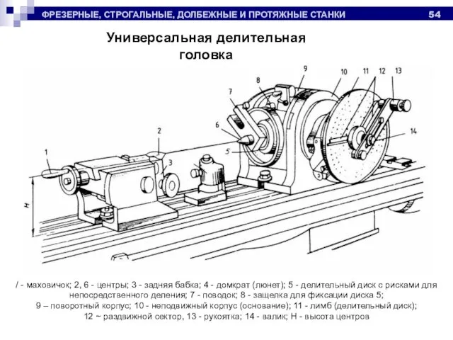 ФРЕЗЕРНЫЕ, СТРОГАЛЬНЫЕ, ДОЛБЕЖНЫЕ И ПРОТЯЖНЫЕ СТАНКИ Универсальная делительная головка / -