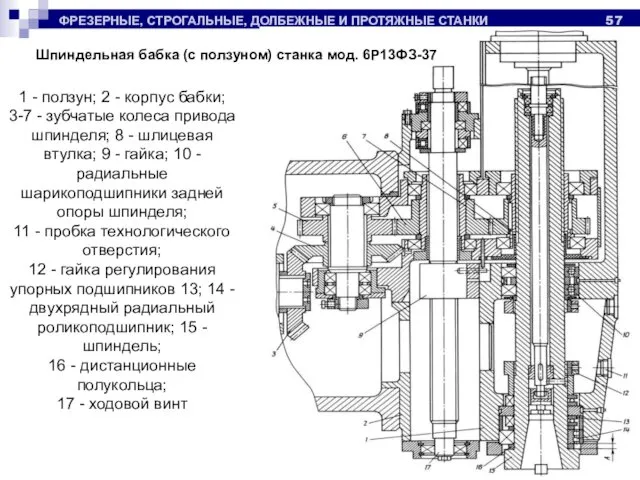 ФРЕЗЕРНЫЕ, СТРОГАЛЬНЫЕ, ДОЛБЕЖНЫЕ И ПРОТЯЖНЫЕ СТАНКИ Шпиндельная бабка (с ползуном) станка