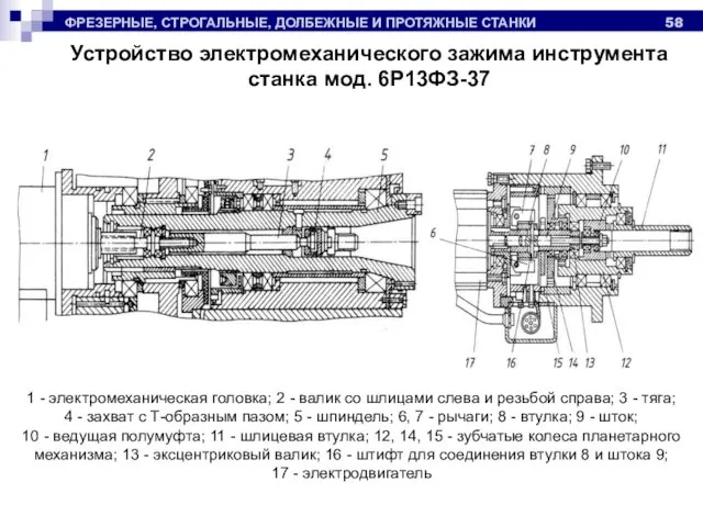 ФРЕЗЕРНЫЕ, СТРОГАЛЬНЫЕ, ДОЛБЕЖНЫЕ И ПРОТЯЖНЫЕ СТАНКИ Устройство электромеханического зажима инструмента станка