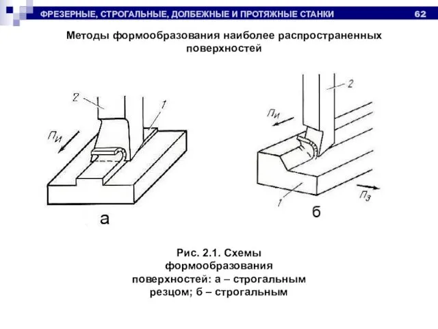 ФРЕЗЕРНЫЕ, СТРОГАЛЬНЫЕ, ДОЛБЕЖНЫЕ И ПРОТЯЖНЫЕ СТАНКИ Методы формообразования наиболее распространенных поверхностей