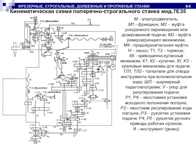 ФРЕЗЕРНЫЕ, СТРОГАЛЬНЫЕ, ДОЛБЕЖНЫЕ И ПРОТЯЖНЫЕ СТАНКИ Кинематическая схема поперечно-строгального станка мод.7Е35