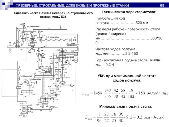 ФРЕЗЕРНЫЕ, СТРОГАЛЬНЫЕ, ДОЛБЕЖНЫЕ И ПРОТЯЖНЫЕ СТАНКИ Кинематическая схема поперечно-строгального станка мод.7Е35