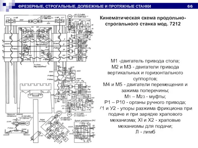 ФРЕЗЕРНЫЕ, СТРОГАЛЬНЫЕ, ДОЛБЕЖНЫЕ И ПРОТЯЖНЫЕ СТАНКИ Кинематическая схема продольно- строгального станка